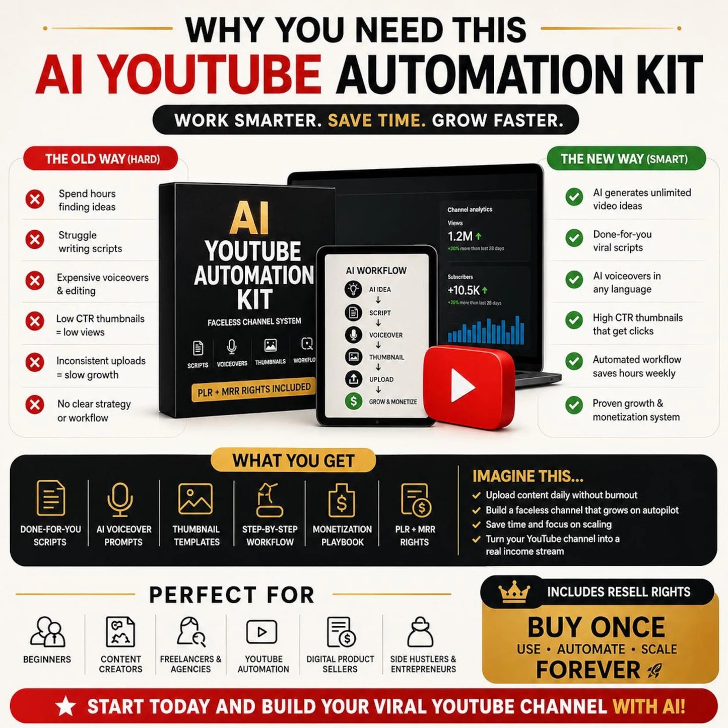 AI YouTube Automation Kit | Faceless Channel System | Scripts Voiceovers Thumbnails Workflow | PLR MRR Digital Download