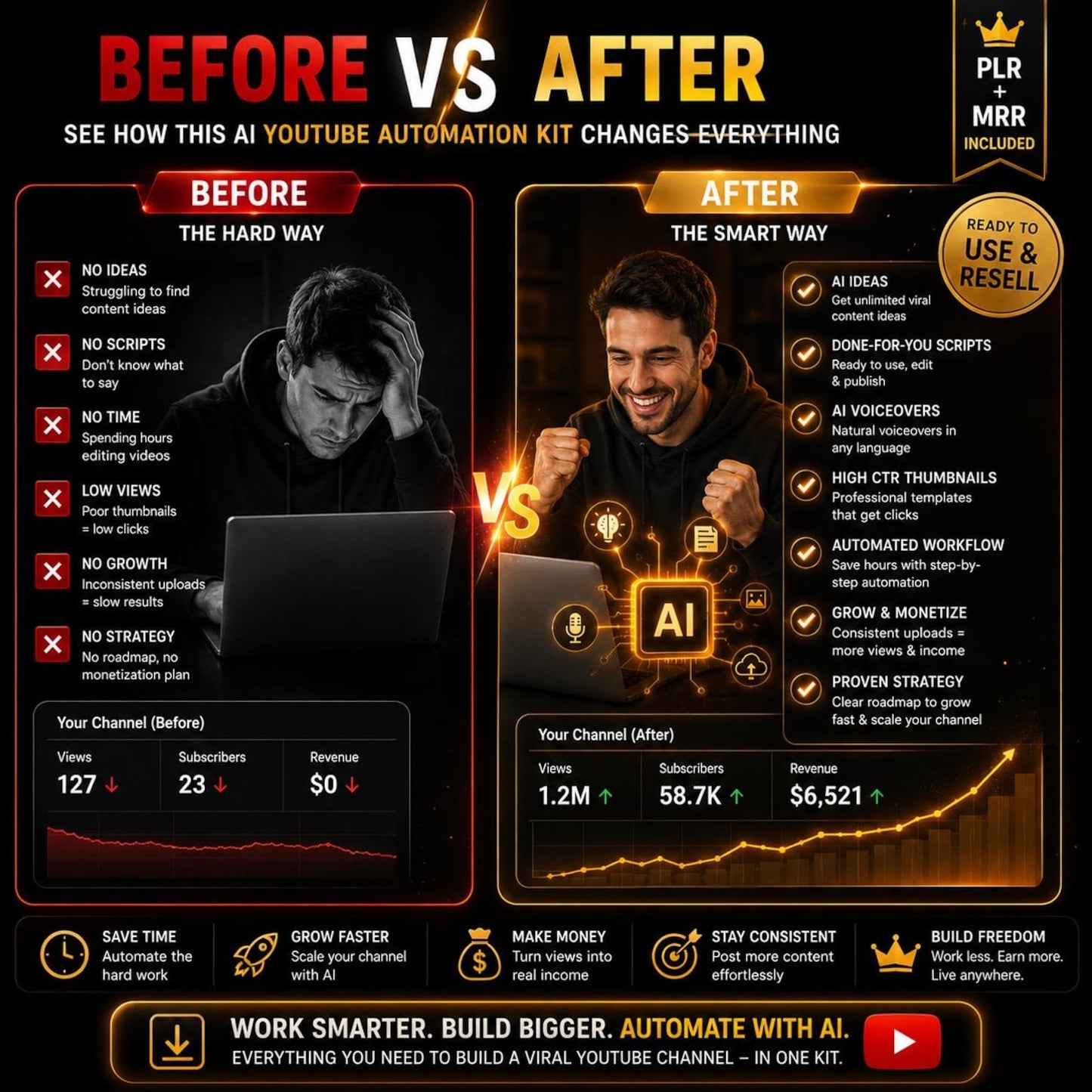 AI YouTube Automation Kit | Faceless Channel System | Scripts Voiceovers Thumbnails Workflow | PLR MRR Digital Download